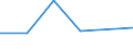 KN 29412090 /Exporte /Einheit = Preise (Euro/Tonne) /Partnerland: El Salvador /Meldeland: Eur27 /29412090:Streptomycine und Ihre Derivate; Salze Dieser Erzeugnisse (Ausg. Dihydrostreptomycin)