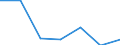 KN 29412090 /Exporte /Einheit = Preise (Euro/Tonne) /Partnerland: Costa Rica /Meldeland: Eur27 /29412090:Streptomycine und Ihre Derivate; Salze Dieser Erzeugnisse (Ausg. Dihydrostreptomycin)