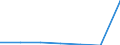 KN 29412090 /Exporte /Einheit = Preise (Euro/Tonne) /Partnerland: Kolumbien /Meldeland: Eur27 /29412090:Streptomycine und Ihre Derivate; Salze Dieser Erzeugnisse (Ausg. Dihydrostreptomycin)