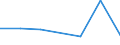 KN 29412090 /Exporte /Einheit = Preise (Euro/Tonne) /Partnerland: Peru /Meldeland: Eur27 /29412090:Streptomycine und Ihre Derivate; Salze Dieser Erzeugnisse (Ausg. Dihydrostreptomycin)