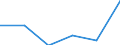 KN 29412090 /Exporte /Einheit = Preise (Euro/Tonne) /Partnerland: Brasilien /Meldeland: Eur27 /29412090:Streptomycine und Ihre Derivate; Salze Dieser Erzeugnisse (Ausg. Dihydrostreptomycin)