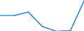 KN 29412090 /Exporte /Einheit = Preise (Euro/Tonne) /Partnerland: Chile /Meldeland: Eur27 /29412090:Streptomycine und Ihre Derivate; Salze Dieser Erzeugnisse (Ausg. Dihydrostreptomycin)