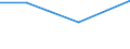 KN 29412090 /Exporte /Einheit = Preise (Euro/Tonne) /Partnerland: Bolivien /Meldeland: Eur27 /29412090:Streptomycine und Ihre Derivate; Salze Dieser Erzeugnisse (Ausg. Dihydrostreptomycin)