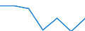 KN 29412090 /Exporte /Einheit = Preise (Euro/Tonne) /Partnerland: Argentinien /Meldeland: Eur27 /29412090:Streptomycine und Ihre Derivate; Salze Dieser Erzeugnisse (Ausg. Dihydrostreptomycin)