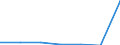 KN 29412090 /Exporte /Einheit = Preise (Euro/Tonne) /Partnerland: Israel /Meldeland: Eur27 /29412090:Streptomycine und Ihre Derivate; Salze Dieser Erzeugnisse (Ausg. Dihydrostreptomycin)