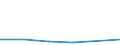 KN 29412090 /Exporte /Einheit = Preise (Euro/Tonne) /Partnerland: Indonesien /Meldeland: Eur27 /29412090:Streptomycine und Ihre Derivate; Salze Dieser Erzeugnisse (Ausg. Dihydrostreptomycin)