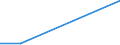 KN 29412090 /Exporte /Einheit = Preise (Euro/Tonne) /Partnerland: Malaysia /Meldeland: Eur27 /29412090:Streptomycine und Ihre Derivate; Salze Dieser Erzeugnisse (Ausg. Dihydrostreptomycin)