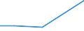 CN 29412090 /Exports /Unit = Prices (Euro/ton) /Partner: Singapore /Reporter: Eur27 /29412090:Streptomycins and Their Derivatives; Salts Thereof (Excl. Dihydrostreptomycin)