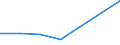 KN 29412090 /Exporte /Einheit = Preise (Euro/Tonne) /Partnerland: Philippinen /Meldeland: Eur27 /29412090:Streptomycine und Ihre Derivate; Salze Dieser Erzeugnisse (Ausg. Dihydrostreptomycin)