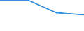 KN 29412090 /Exporte /Einheit = Preise (Euro/Tonne) /Partnerland: China /Meldeland: Eur27 /29412090:Streptomycine und Ihre Derivate; Salze Dieser Erzeugnisse (Ausg. Dihydrostreptomycin)