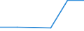 KN 29412090 /Exporte /Einheit = Preise (Euro/Tonne) /Partnerland: Suedkorea /Meldeland: Eur27 /29412090:Streptomycine und Ihre Derivate; Salze Dieser Erzeugnisse (Ausg. Dihydrostreptomycin)