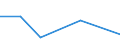 KN 29412090 /Exporte /Einheit = Preise (Euro/Tonne) /Partnerland: Taiwan /Meldeland: Eur27 /29412090:Streptomycine und Ihre Derivate; Salze Dieser Erzeugnisse (Ausg. Dihydrostreptomycin)