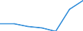 CN 29412090 /Exports /Unit = Prices (Euro/ton) /Partner: Extra-eur /Reporter: Eur27 /29412090:Streptomycins and Their Derivatives; Salts Thereof (Excl. Dihydrostreptomycin)