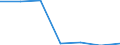 KN 29412090 /Exporte /Einheit = Mengen in Tonnen /Partnerland: Italien /Meldeland: Eur27 /29412090:Streptomycine und Ihre Derivate; Salze Dieser Erzeugnisse (Ausg. Dihydrostreptomycin)