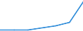 KN 29412090 /Exporte /Einheit = Mengen in Tonnen /Partnerland: Oesterreich /Meldeland: Eur27 /29412090:Streptomycine und Ihre Derivate; Salze Dieser Erzeugnisse (Ausg. Dihydrostreptomycin)