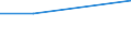 KN 29412090 /Exporte /Einheit = Mengen in Tonnen /Partnerland: Tschechoslow /Meldeland: Eur27 /29412090:Streptomycine und Ihre Derivate; Salze Dieser Erzeugnisse (Ausg. Dihydrostreptomycin)