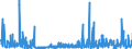 CN 29413000 /Exports /Unit = Prices (Euro/ton) /Partner: Germany /Reporter: Eur27_2020 /29413000:Tetracyclines and Their Derivatives; Salts Thereof