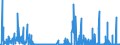 KN 29413000 /Exporte /Einheit = Preise (Euro/Tonne) /Partnerland: Italien /Meldeland: Eur27_2020 /29413000:Tetracycline und Ihre Derivate; Salze Dieser Erzeugnisse