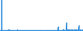 KN 29413000 /Exporte /Einheit = Preise (Euro/Tonne) /Partnerland: Irland /Meldeland: Eur27_2020 /29413000:Tetracycline und Ihre Derivate; Salze Dieser Erzeugnisse