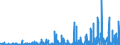 KN 29413000 /Exporte /Einheit = Preise (Euro/Tonne) /Partnerland: Griechenland /Meldeland: Eur27_2020 /29413000:Tetracycline und Ihre Derivate; Salze Dieser Erzeugnisse