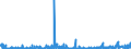 KN 29413000 /Exporte /Einheit = Preise (Euro/Tonne) /Partnerland: Portugal /Meldeland: Eur27_2020 /29413000:Tetracycline und Ihre Derivate; Salze Dieser Erzeugnisse