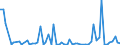 KN 29413000 /Exporte /Einheit = Preise (Euro/Tonne) /Partnerland: Ver.koenigreich(Ohne Nordirland) /Meldeland: Eur27_2020 /29413000:Tetracycline und Ihre Derivate; Salze Dieser Erzeugnisse