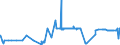 CN 29413000 /Exports /Unit = Prices (Euro/ton) /Partner: Iceland /Reporter: Eur27_2020 /29413000:Tetracyclines and Their Derivatives; Salts Thereof