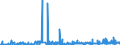 KN 29413000 /Exporte /Einheit = Preise (Euro/Tonne) /Partnerland: Oesterreich /Meldeland: Eur27_2020 /29413000:Tetracycline und Ihre Derivate; Salze Dieser Erzeugnisse