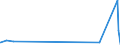 KN 29413000 /Exporte /Einheit = Preise (Euro/Tonne) /Partnerland: Faeroeer Inseln /Meldeland: Eur27_2020 /29413000:Tetracycline und Ihre Derivate; Salze Dieser Erzeugnisse