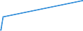 KN 29413000 /Exporte /Einheit = Preise (Euro/Tonne) /Partnerland: Gibraltar /Meldeland: Europäische Union /29413000:Tetracycline und Ihre Derivate; Salze Dieser Erzeugnisse