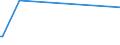 KN 29413000 /Exporte /Einheit = Preise (Euro/Tonne) /Partnerland: San Marino /Meldeland: Eur15 /29413000:Tetracycline und Ihre Derivate; Salze Dieser Erzeugnisse