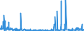 KN 29413000 /Exporte /Einheit = Preise (Euro/Tonne) /Partnerland: Tuerkei /Meldeland: Eur27_2020 /29413000:Tetracycline und Ihre Derivate; Salze Dieser Erzeugnisse