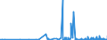 KN 29413000 /Exporte /Einheit = Preise (Euro/Tonne) /Partnerland: Lettland /Meldeland: Eur27_2020 /29413000:Tetracycline und Ihre Derivate; Salze Dieser Erzeugnisse