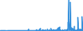 KN 29413000 /Exporte /Einheit = Preise (Euro/Tonne) /Partnerland: Tschechien /Meldeland: Eur27_2020 /29413000:Tetracycline und Ihre Derivate; Salze Dieser Erzeugnisse