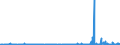 KN 29413000 /Exporte /Einheit = Preise (Euro/Tonne) /Partnerland: Slowakei /Meldeland: Eur27_2020 /29413000:Tetracycline und Ihre Derivate; Salze Dieser Erzeugnisse