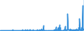 KN 29413000 /Exporte /Einheit = Preise (Euro/Tonne) /Partnerland: Rumaenien /Meldeland: Eur27_2020 /29413000:Tetracycline und Ihre Derivate; Salze Dieser Erzeugnisse