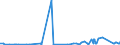 KN 29413000 /Exporte /Einheit = Preise (Euro/Tonne) /Partnerland: Albanien /Meldeland: Eur27_2020 /29413000:Tetracycline und Ihre Derivate; Salze Dieser Erzeugnisse