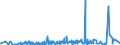 KN 29413000 /Exporte /Einheit = Preise (Euro/Tonne) /Partnerland: Weissrussland /Meldeland: Eur27_2020 /29413000:Tetracycline und Ihre Derivate; Salze Dieser Erzeugnisse