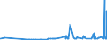 KN 29413000 /Exporte /Einheit = Preise (Euro/Tonne) /Partnerland: Georgien /Meldeland: Eur27_2020 /29413000:Tetracycline und Ihre Derivate; Salze Dieser Erzeugnisse