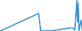 KN 29413000 /Exporte /Einheit = Preise (Euro/Tonne) /Partnerland: Kasachstan /Meldeland: Eur27_2020 /29413000:Tetracycline und Ihre Derivate; Salze Dieser Erzeugnisse