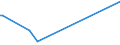 KN 29413000 /Exporte /Einheit = Preise (Euro/Tonne) /Partnerland: Usbekistan /Meldeland: Eur27_2020 /29413000:Tetracycline und Ihre Derivate; Salze Dieser Erzeugnisse