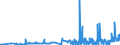 KN 29413000 /Exporte /Einheit = Preise (Euro/Tonne) /Partnerland: Kroatien /Meldeland: Eur27_2020 /29413000:Tetracycline und Ihre Derivate; Salze Dieser Erzeugnisse