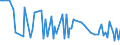 KN 29413000 /Exporte /Einheit = Preise (Euro/Tonne) /Partnerland: Serb.-mont. /Meldeland: Eur15 /29413000:Tetracycline und Ihre Derivate; Salze Dieser Erzeugnisse