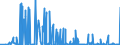 CN 29413000 /Exports /Unit = Prices (Euro/ton) /Partner: Algeria /Reporter: Eur27_2020 /29413000:Tetracyclines and Their Derivatives; Salts Thereof