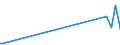 KN 29413000 /Exporte /Einheit = Preise (Euro/Tonne) /Partnerland: Libyen /Meldeland: Eur27_2020 /29413000:Tetracycline und Ihre Derivate; Salze Dieser Erzeugnisse