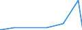 KN 29413000 /Exporte /Einheit = Preise (Euro/Tonne) /Partnerland: Burkina Faso /Meldeland: Eur27_2020 /29413000:Tetracycline und Ihre Derivate; Salze Dieser Erzeugnisse