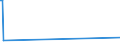 KN 29413000 /Exporte /Einheit = Preise (Euro/Tonne) /Partnerland: Niger /Meldeland: Europäische Union /29413000:Tetracycline und Ihre Derivate; Salze Dieser Erzeugnisse