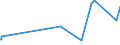 KN 29413000 /Exporte /Einheit = Preise (Euro/Tonne) /Partnerland: Kap Verde /Meldeland: Eur27_2020 /29413000:Tetracycline und Ihre Derivate; Salze Dieser Erzeugnisse