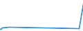 CN 29413000 /Exports /Unit = Prices (Euro/ton) /Partner: Sierra Leone /Reporter: European Union /29413000:Tetracyclines and Their Derivatives; Salts Thereof