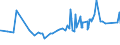 KN 29413000 /Exporte /Einheit = Preise (Euro/Tonne) /Partnerland: Elfenbeink. /Meldeland: Eur27_2020 /29413000:Tetracycline und Ihre Derivate; Salze Dieser Erzeugnisse